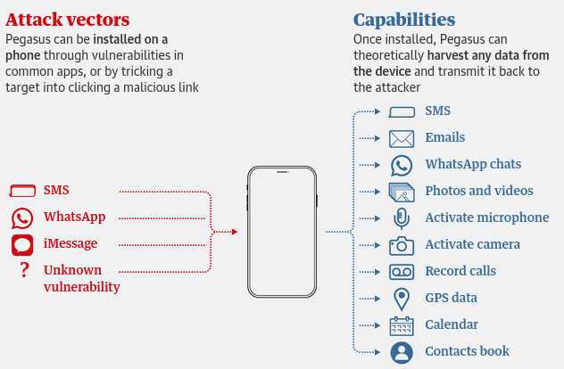 Securing a Personal Android Phone