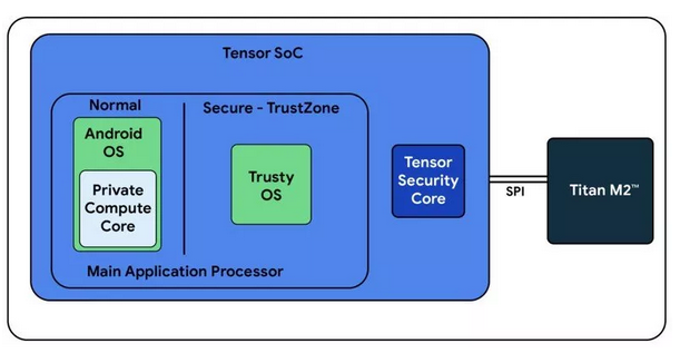 Securing a Personal Android Phone