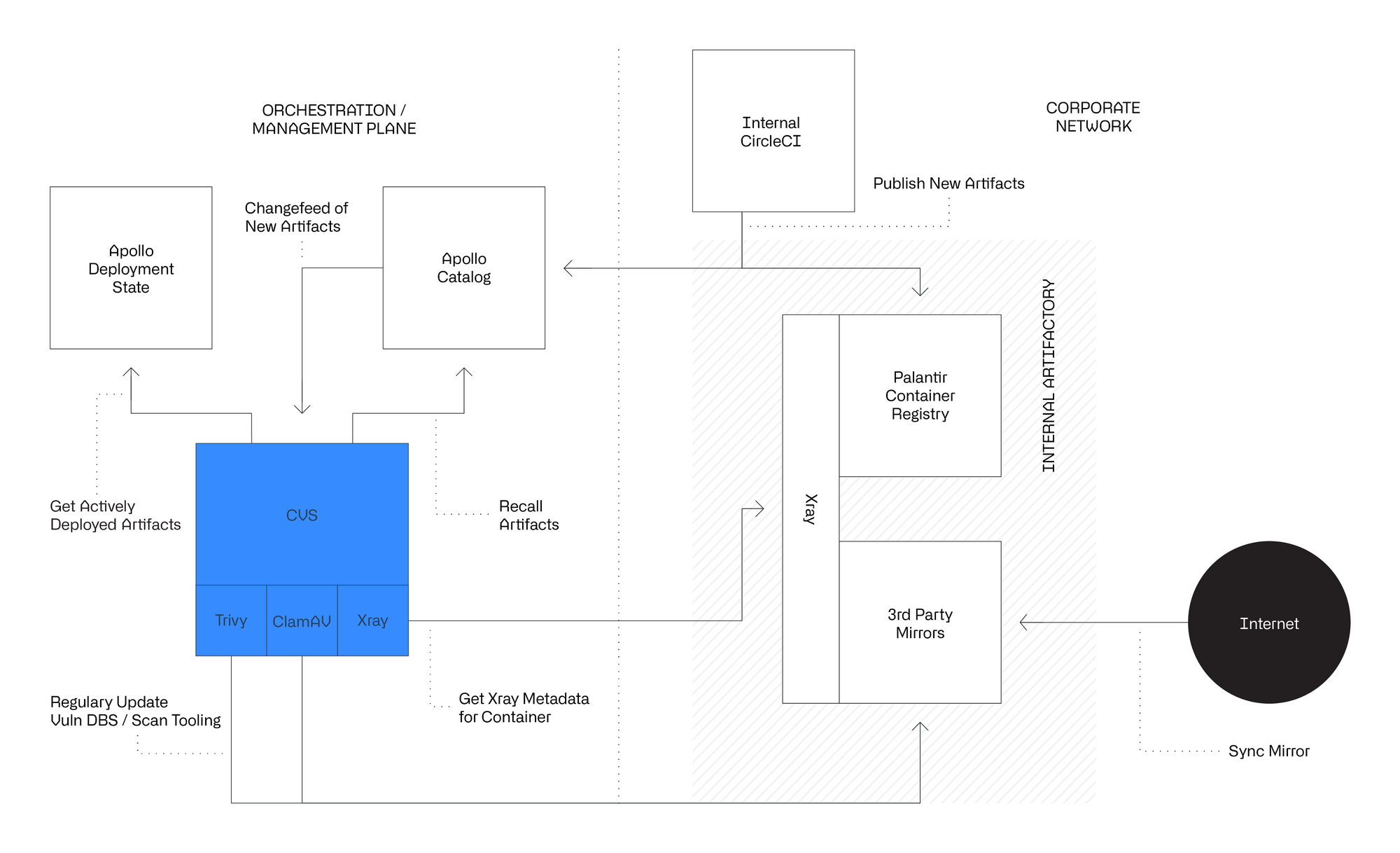 How Palantir Manages Continuous Vulnerability Scanning at Scale