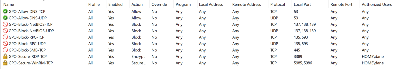 Endpoint Isolation with the Windows Firewall